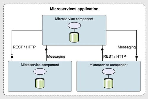 微服務架構中的領域驅動設計 以數字內容制作服務為例