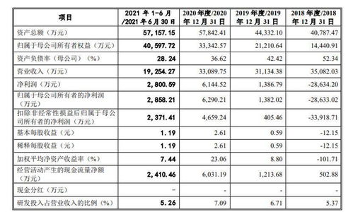 原力數字IPO之路迷霧重重 持續虧損下，數字內容制作的未來何在？