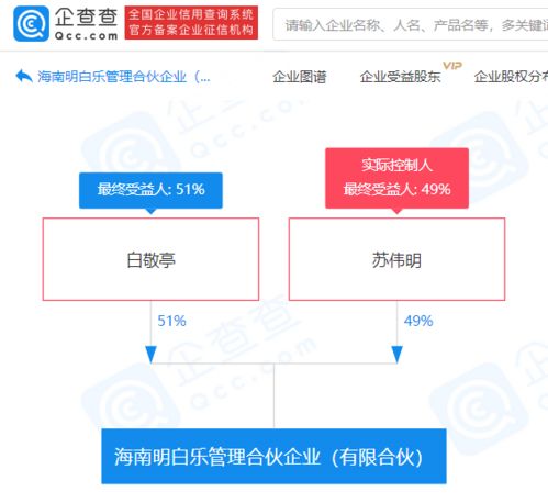 白敬亭商業(yè)版圖再拓展 獨(dú)家揭秘新公司“明白樂”及其企業(yè)總部管理藍(lán)圖