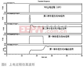 一種用于高壓集成電路的基準電壓源設計