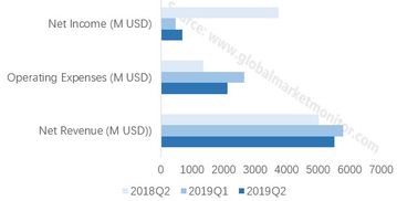 半導體輕騎兵 解析無產線集成電路設計公司的崛起與挑戰