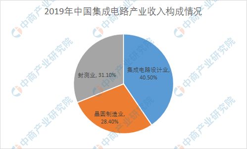 聚焦 5g 建設 中國5g手機產業鏈全景圖上中下游分析