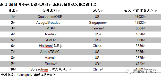 國科微 主業(yè)高速增長，SSD主控芯片稀缺標的